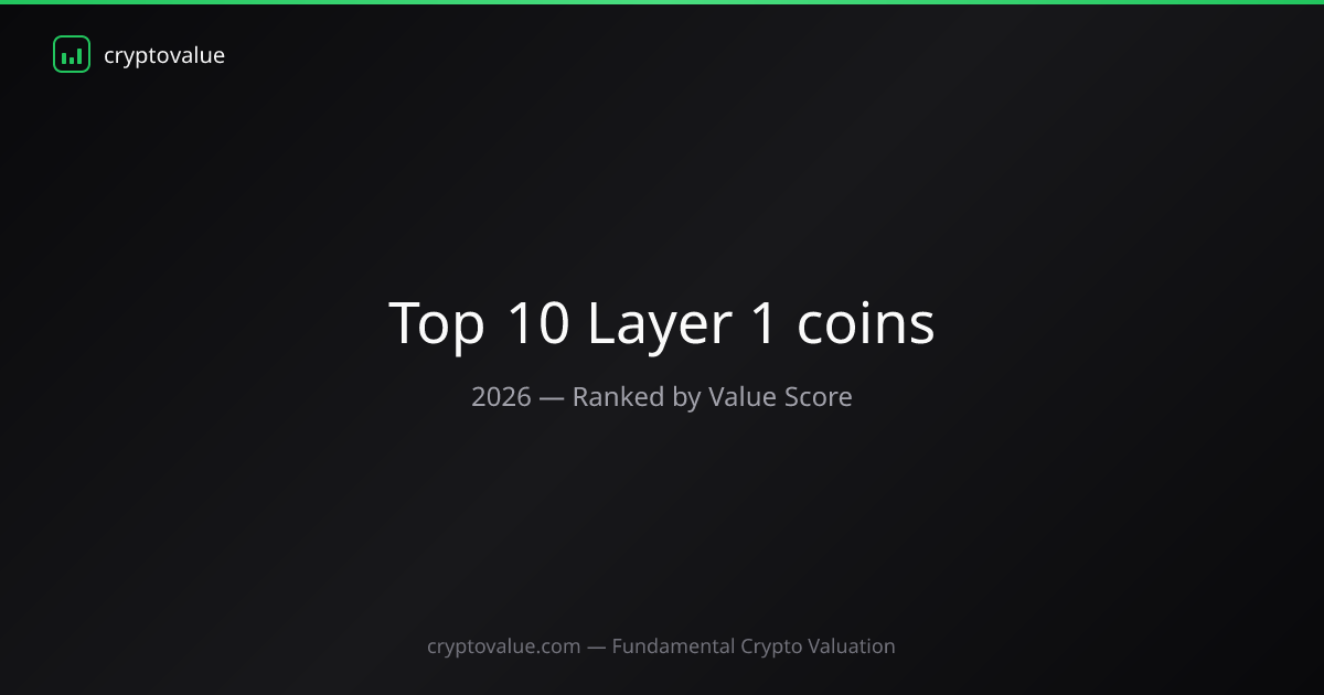 Top 10 Best Layer 1 coins in 2026 — Ranked by Value Score | CryptoValue
